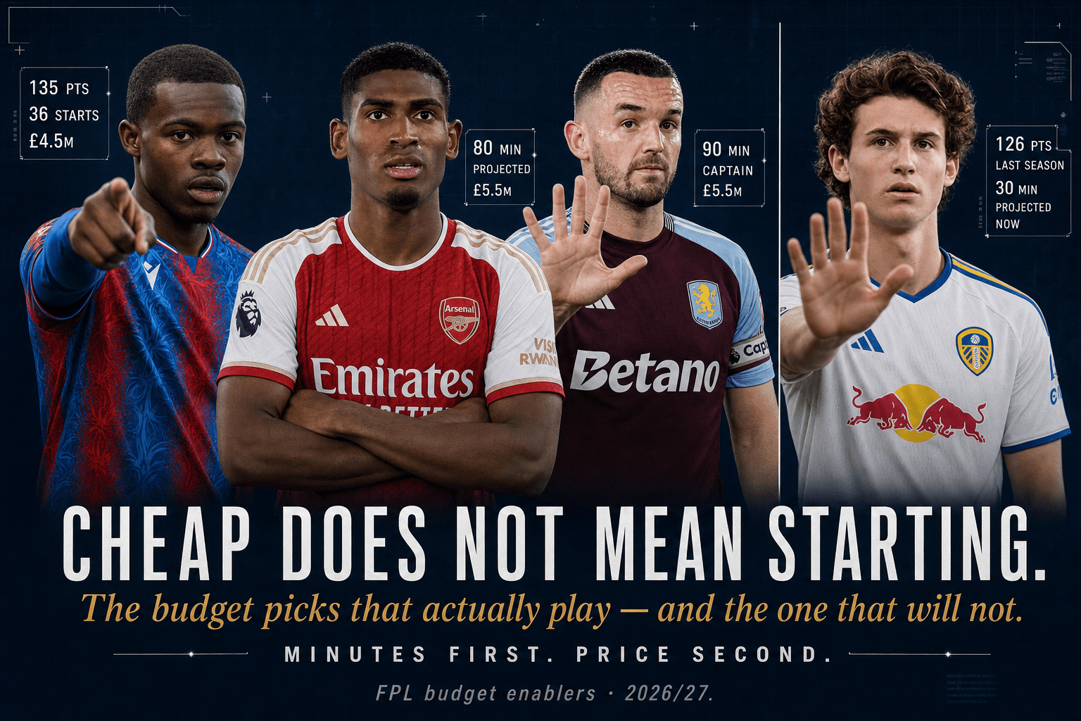 FPL Budget Enablers 26/27: The Cheap Picks That Actually Start