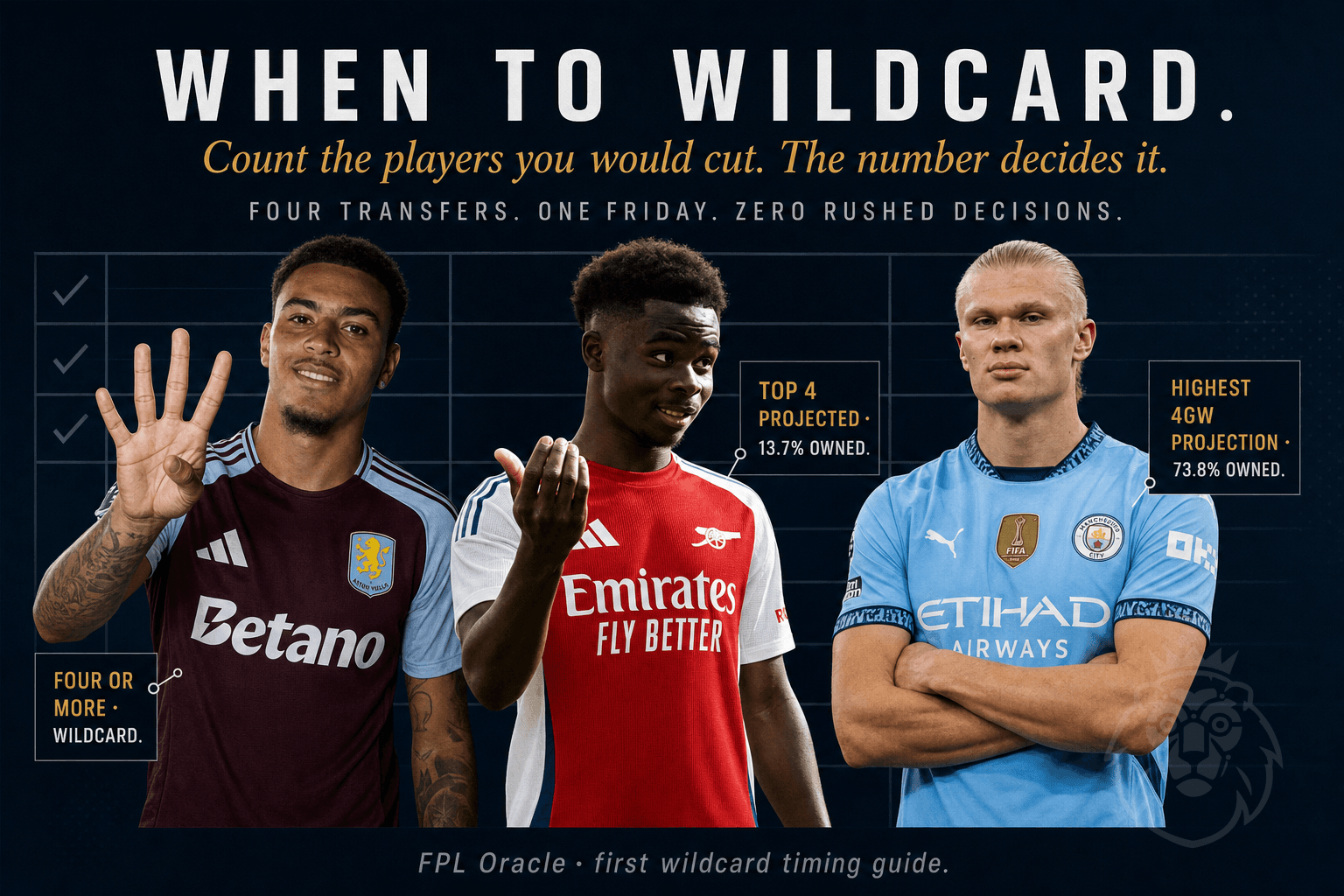 When to Play Your First FPL Wildcard (And When to Wait)