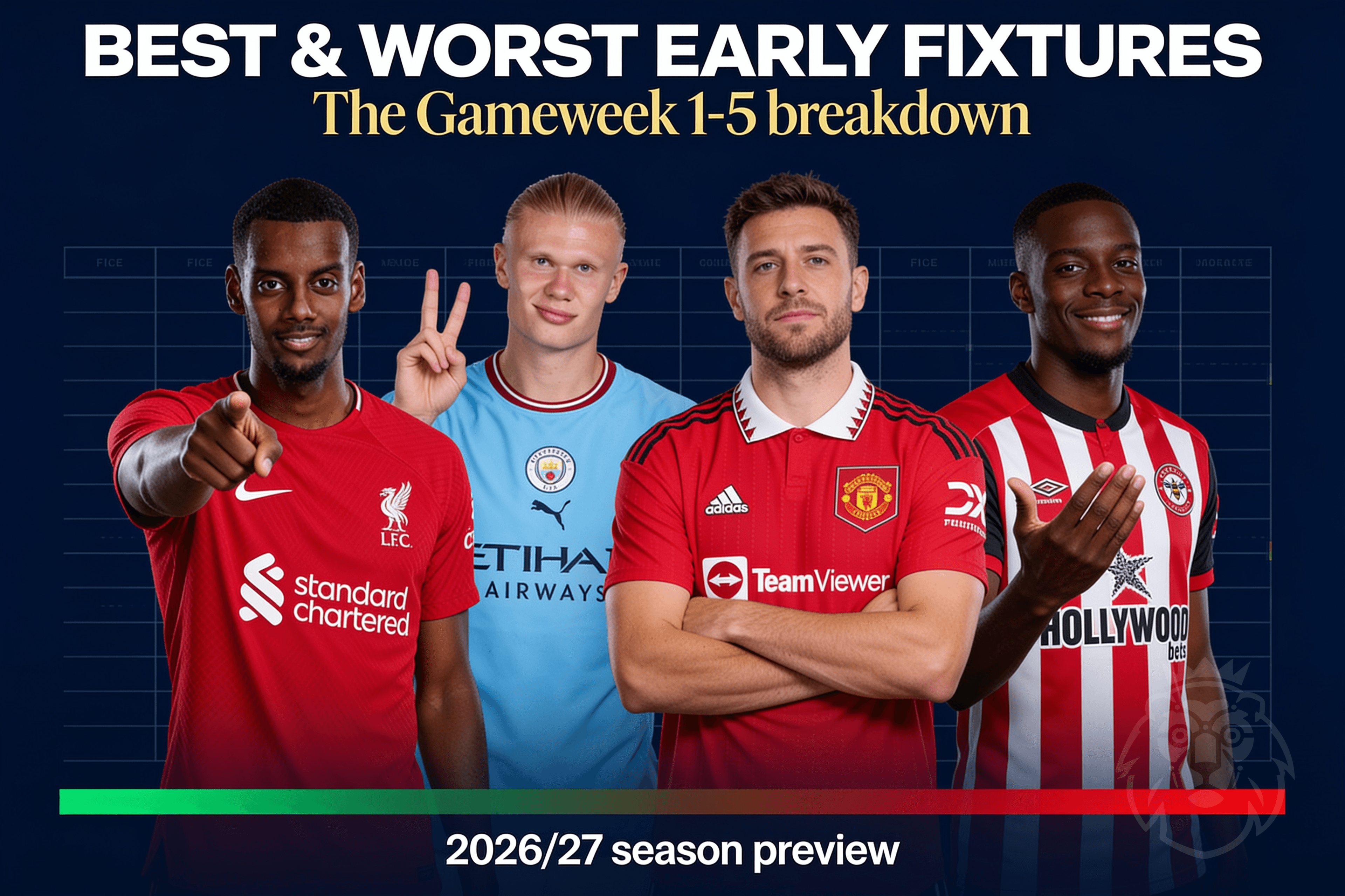 Best & Worst Early Fixtures for FPL 2026/27: Full Gameweek 1-5 Breakdown