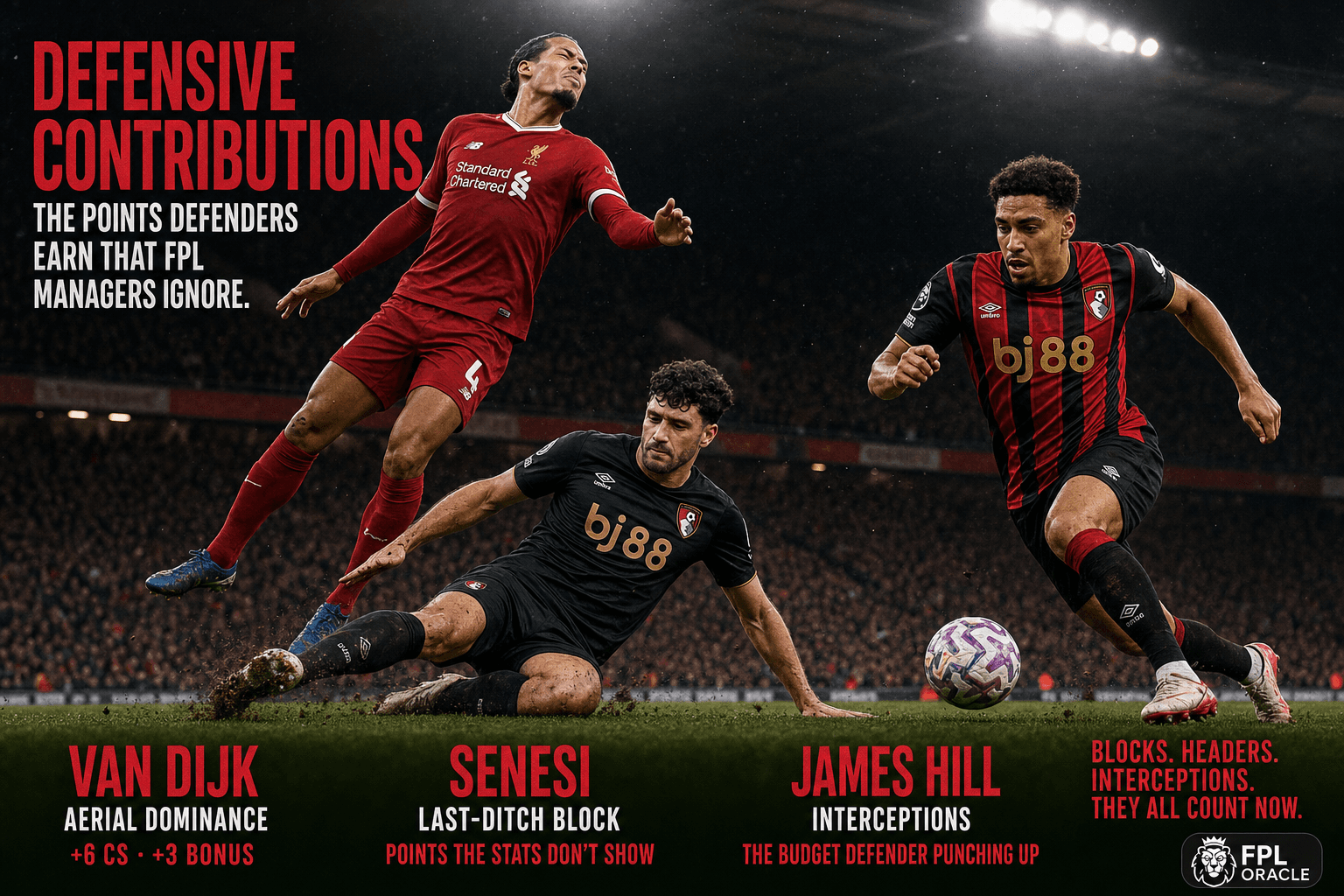 Defensive Contributions (DefCon): The 2026/27 Rule That Reshapes Squad Building