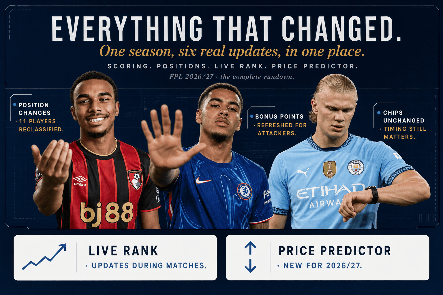 What's New in FPL for 2026/27: Every Feature and Change in One Place
