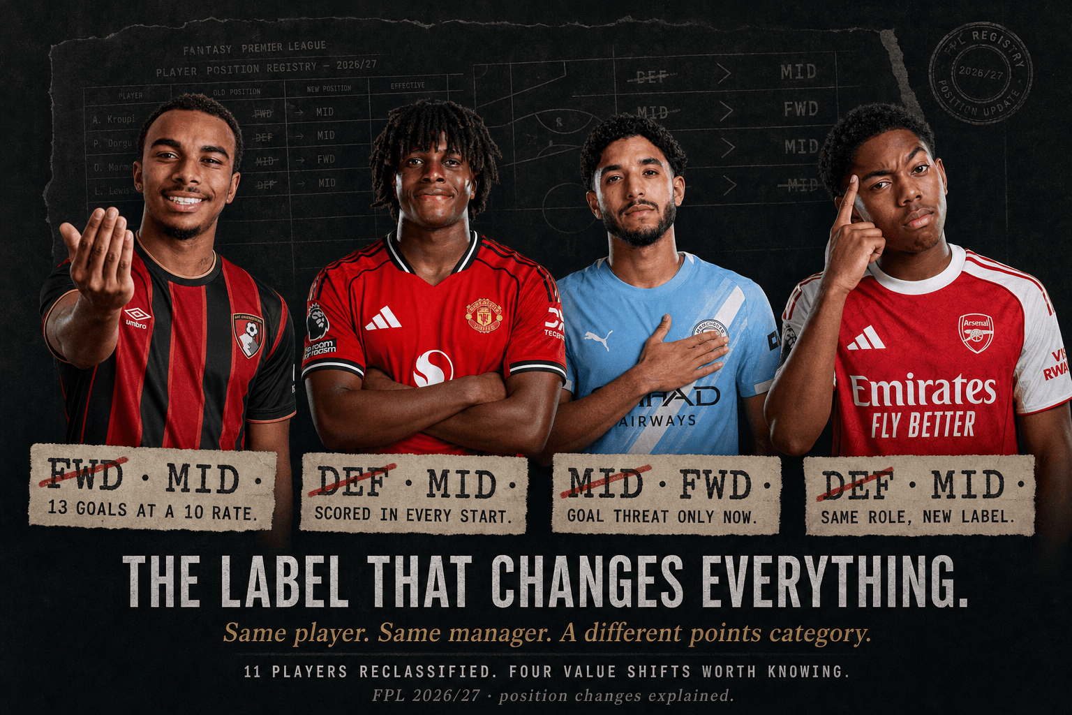 FPL Position Changes for 2026/27: The 11 Players Reclassified