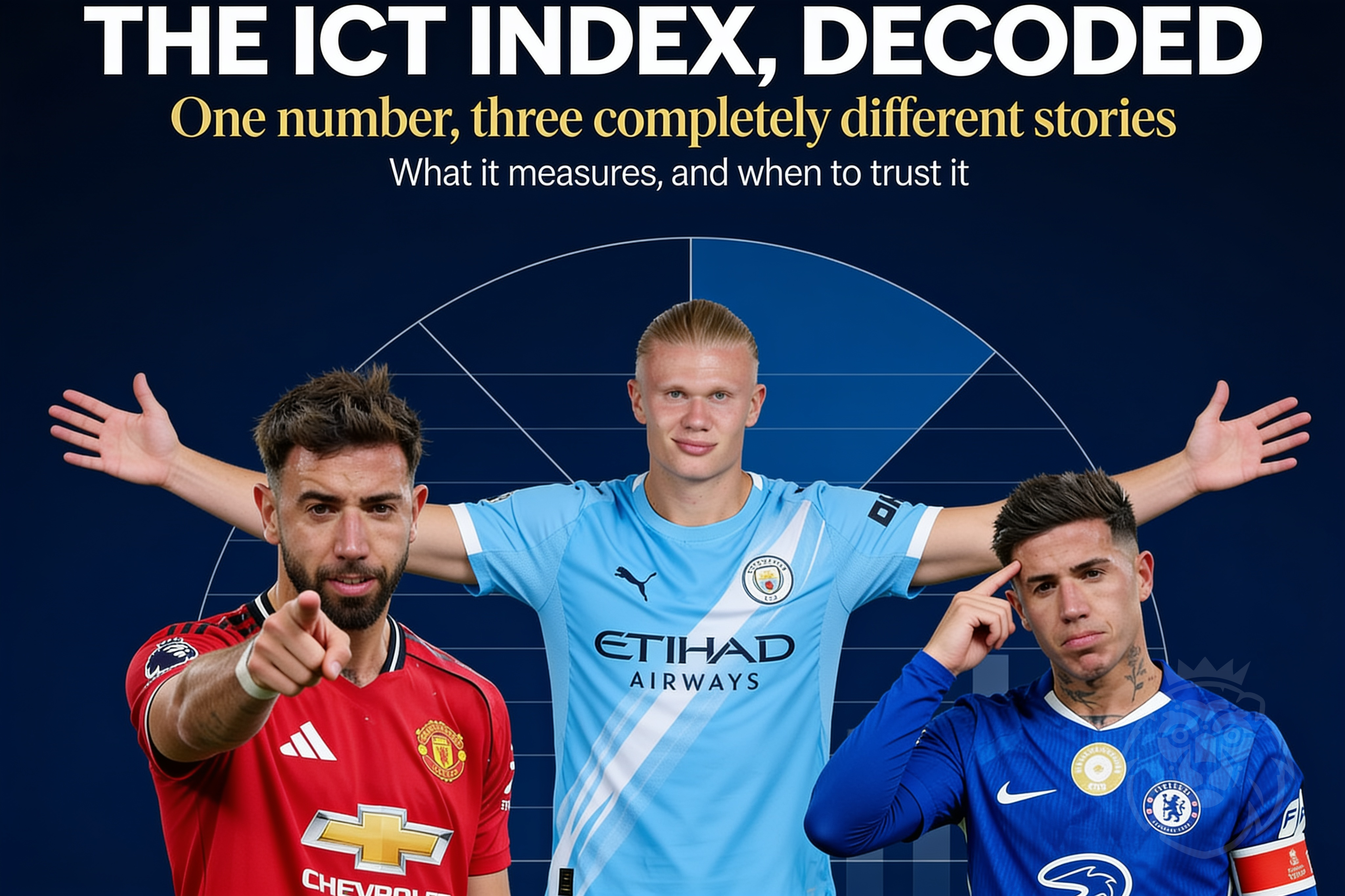 The ICT Index, Decoded: What It Measures and When to Trust It