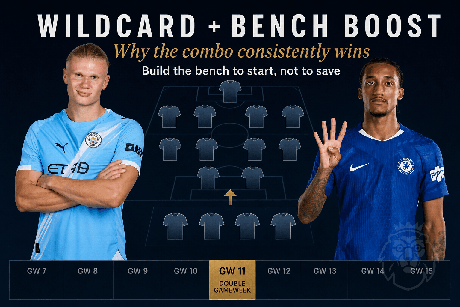 The Wildcard-then-Bench-Boost Combo: Why It Consistently Wins
