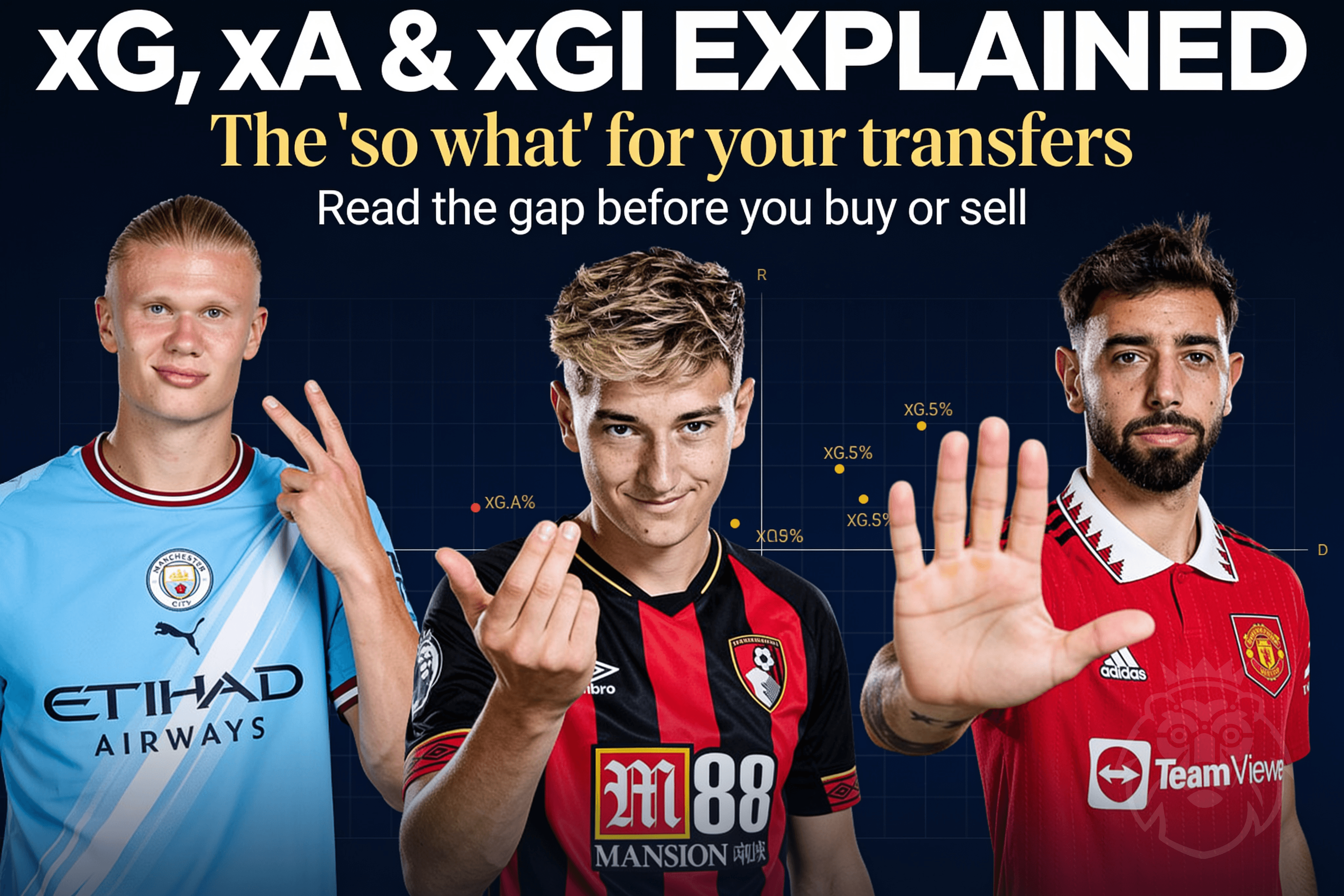 xG, xA and xGI Explained for FPL — and the 'So What' for Your Transfers