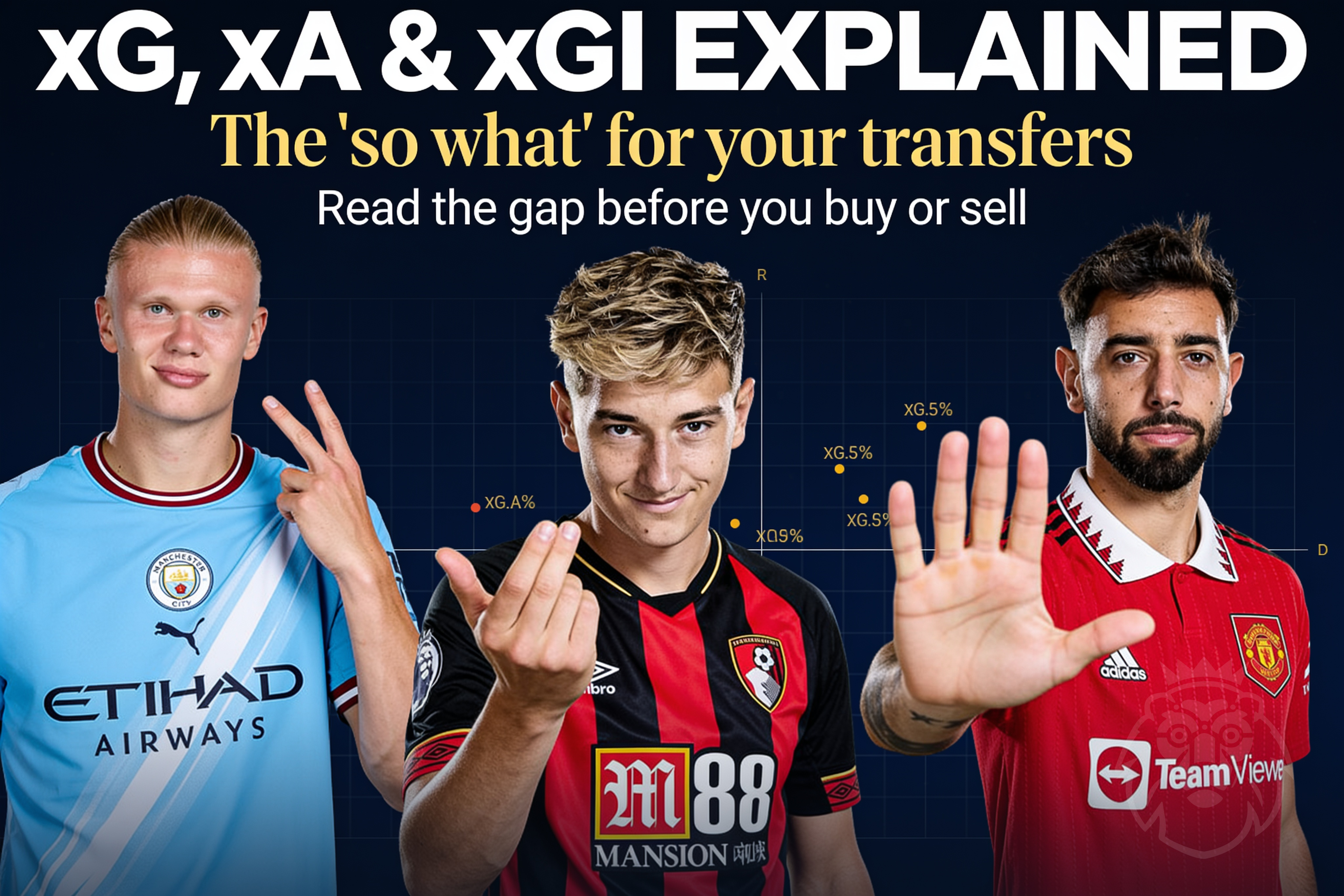 xG, xA and xGI Explained for FPL — and the 'So What' for Your Transfers